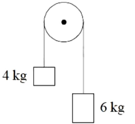 Question Image