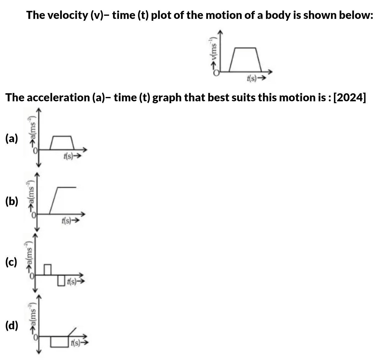 Question Image